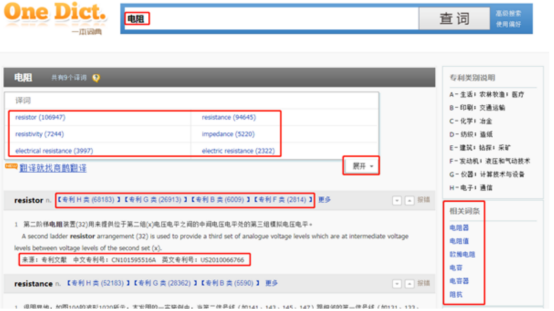专利文献、学术论文、科技材料